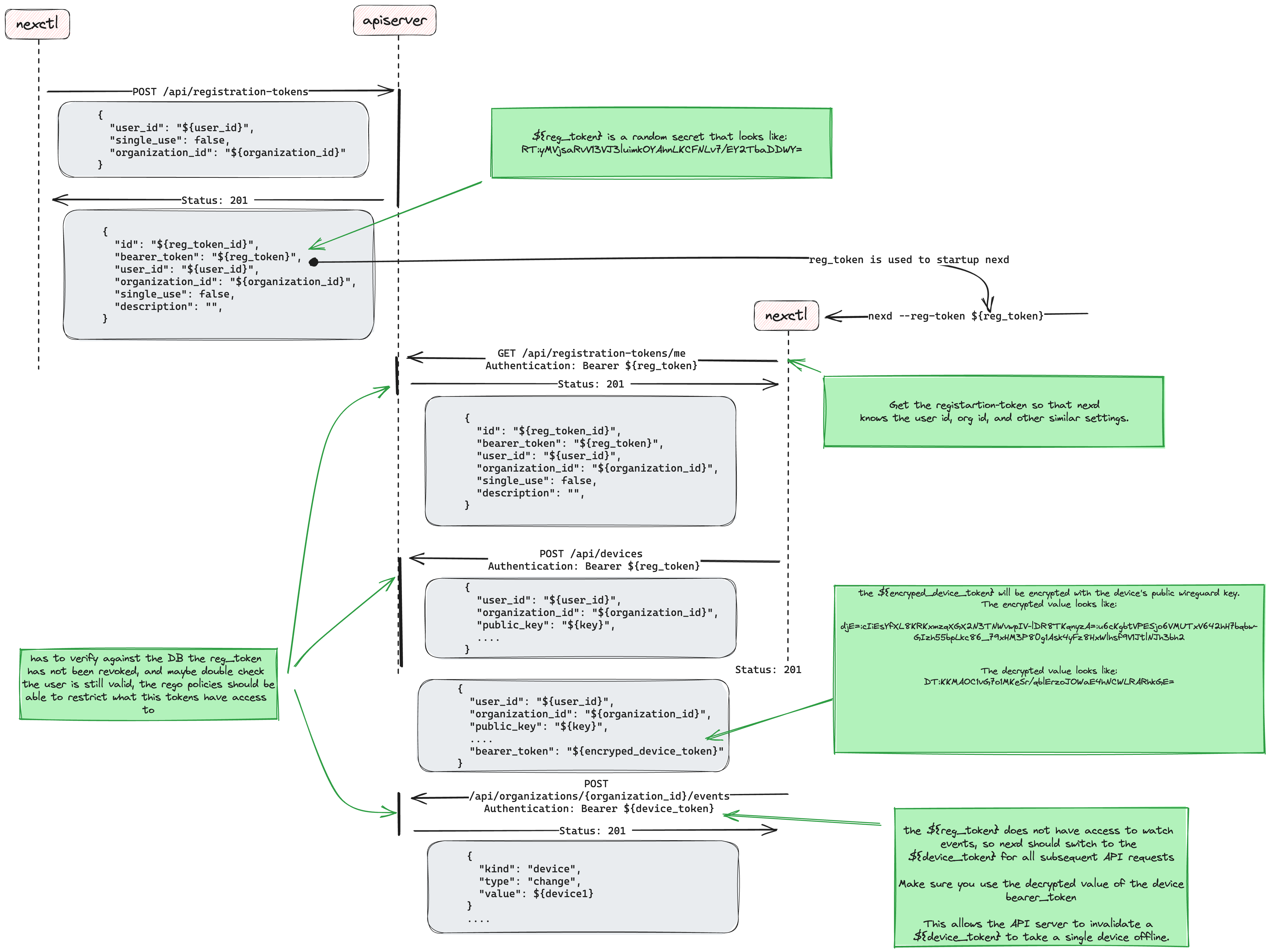 design-registration flow